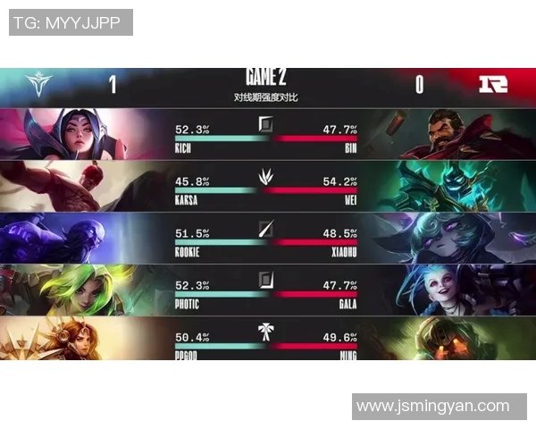 王者荣耀S15赛季RNG中路突破战术解析与应用技巧