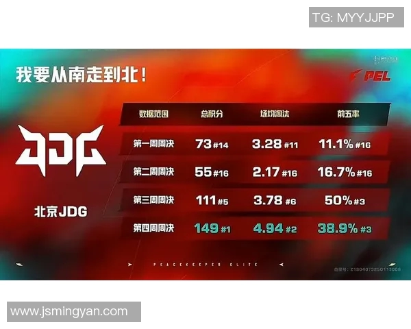 电竞实时数据分析和平精英评论中JDG节奏的得失探讨实时数据